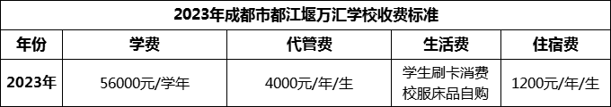 2024年成都市都江堰萬(wàn)匯學(xué)校學(xué)費(fèi)多少錢(qián)？