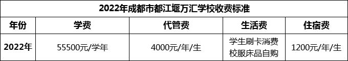 2024年成都市都江堰萬(wàn)匯學(xué)校學(xué)費(fèi)多少錢(qián)？