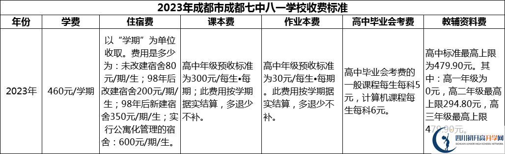 2024年成都市成都七中八一學(xué)校學(xué)費(fèi)多少錢？