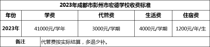 2024年成都市彭州市宏德學(xué)校學(xué)費(fèi)多少錢？