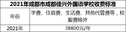 2024年成都市成都佳興外國(guó)語(yǔ)學(xué)校學(xué)費(fèi)多少錢？