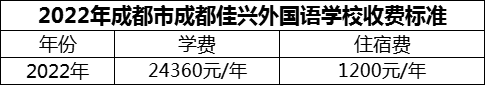 2024年成都市成都佳興外國(guó)語(yǔ)學(xué)校學(xué)費(fèi)多少錢？