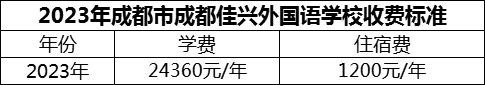 2024年成都市成都佳興外國(guó)語(yǔ)學(xué)校學(xué)費(fèi)多少錢？