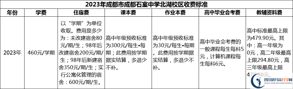 2024年成都市成都石室中學(xué)北湖校區(qū)學(xué)費(fèi)多少錢？