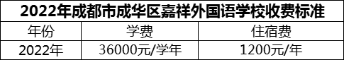 2024年成都市成華區(qū)嘉祥外國語學校學費多少錢？