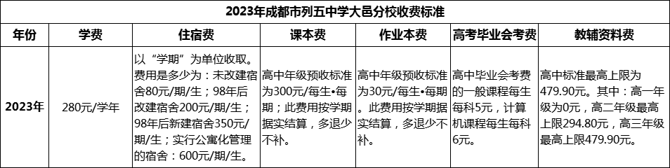 2024年成都市列五中學大邑分校學費多少錢？