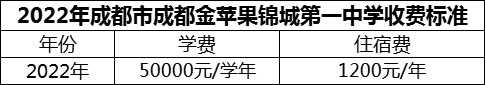 2024年成都市成都金蘋果錦城第一中學學費多少錢？