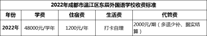 2024年成都市溫江區(qū)東辰外國(guó)語(yǔ)學(xué)校學(xué)費(fèi)多少錢？