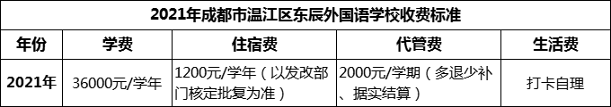 2024年成都市溫江區(qū)東辰外國(guó)語(yǔ)學(xué)校學(xué)費(fèi)多少錢？