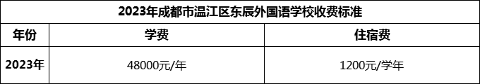 2024年成都市溫江區(qū)東辰外國(guó)語(yǔ)學(xué)校學(xué)費(fèi)多少錢？