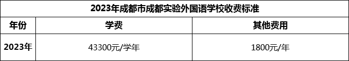 2024年成都市成都實驗外國語學(xué)校學(xué)費多少錢？