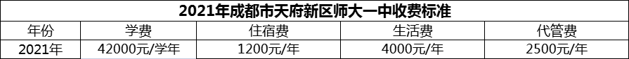 2024年成都市天府新區(qū)師大一中學費多少錢？