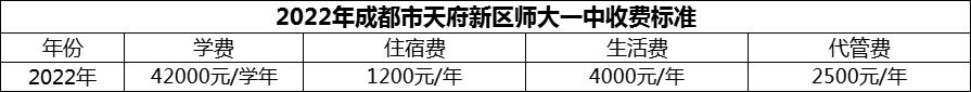 2024年成都市天府新區(qū)師大一中學費多少錢？