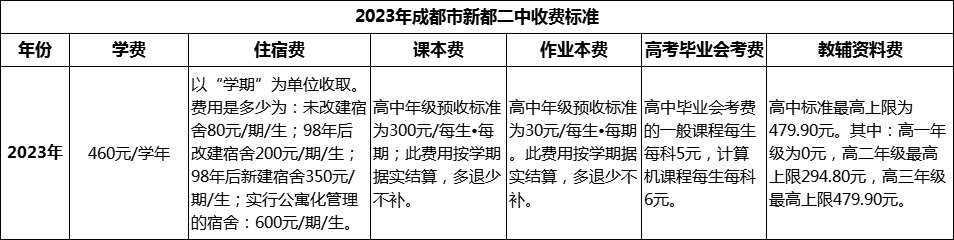 2024年成都市新都二中學費多少錢？