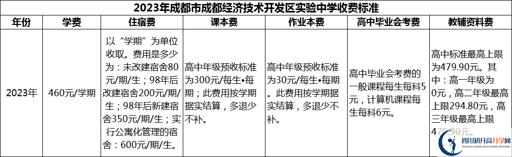 2024年成都市成都經(jīng)濟(jì)技術(shù)開發(fā)區(qū)實(shí)驗(yàn)中學(xué)學(xué)費(fèi)多少錢？