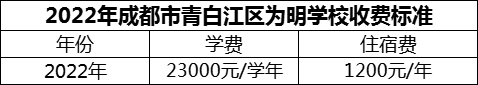 2024年成都市青白江區(qū)為明學(xué)校學(xué)費(fèi)多少錢？