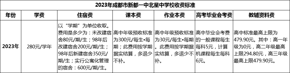 2024年成都市新都一中北星中學(xué)校學(xué)費(fèi)多少錢(qián)？