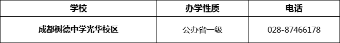 2024年成都市成都樹德中學(xué)光華校區(qū)招辦電話是多少？