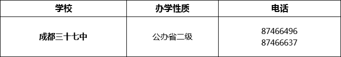 2024年成都市成都三十七中招辦電話是多少？