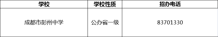 2024年成都市彭州中學(xué)招辦電話是多少？