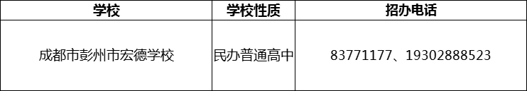 2024年成都市彭州市宏德學(xué)校招辦電話是多少？