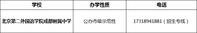 2024年成都市北二外成都附屬中學(xué)招辦電話是多少？