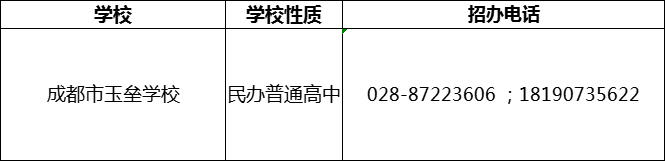 2024年成都市都江堰玉壘學校招辦電話是多少？