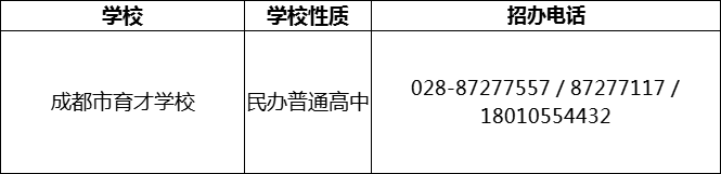 2024年成都市育才學(xué)校招辦電話是多少？