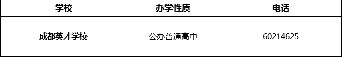 2024年成都市成都英才學(xué)校招辦電話(huà)是多少？