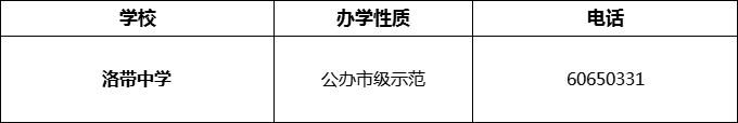 2024年成都市洛帶中學(xué)招辦電話是多少？