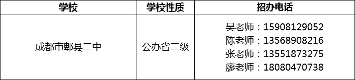 2024年成都市郫縣二中招辦電話是多少？