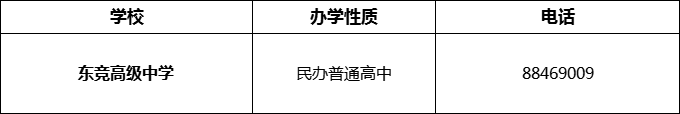 2024年成都市東競高級中學招辦電話是多少？