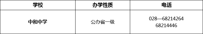 2024年成都市中和中學招辦電話是多少？