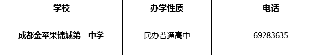 2024年成都市成都金蘋果錦城第一中學招辦電話是多少？