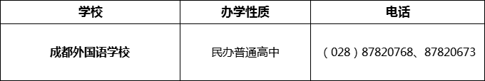 2024年成都市成都外國語學校招辦電話是多少？