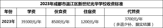 2024年成都市溫江區(qū)新世紀(jì)光華學(xué)校學(xué)費(fèi)多少錢(qián)？