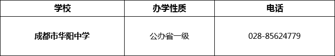 2024年成都市華陽中學(xué)招辦電話是多少？