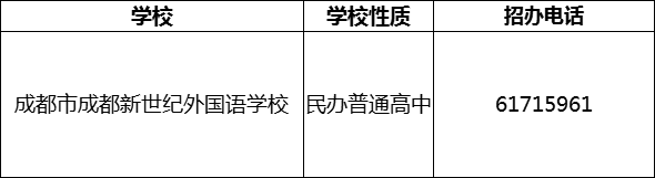 2024年成都市成都新世紀(jì)外國語學(xué)校招辦電話是多少？