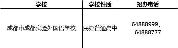 2024年成都市成都實(shí)驗(yàn)外國語學(xué)校招辦電話是多少？