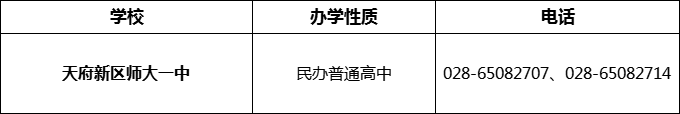 2024年成都市天府新區(qū)師大一中招辦電話是多少？