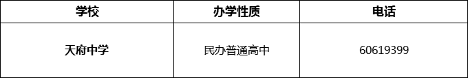 2024年成都市天府中學(xué)招辦電話是多少？