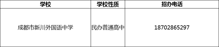 2024年成都市新川外國語中學(xué)招辦電話是多少？