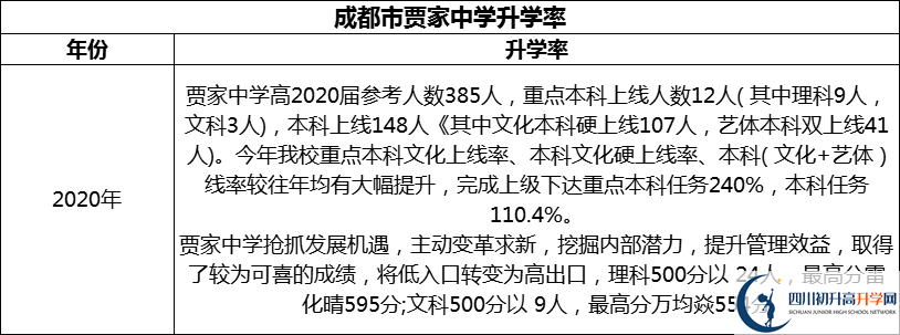 2024年成都市賈家中學(xué)升學(xué)率怎么樣？