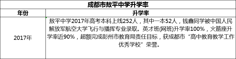 2024年成都市敖平中學(xué)升學(xué)率怎么樣？