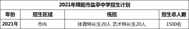 2024年綿陽市鹽亭中學招生計劃是多少？