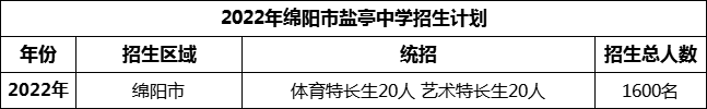 2024年綿陽市鹽亭中學招生計劃是多少？