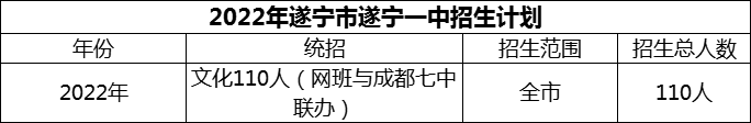 2024年遂寧市遂寧一中招生計劃是多少？