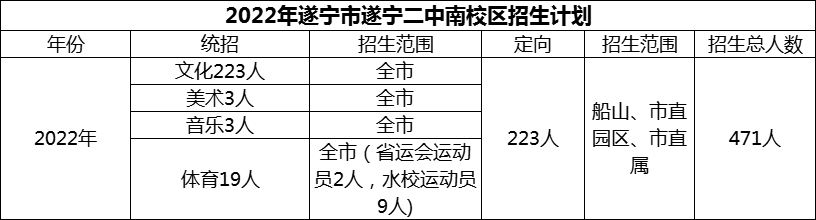 2024年遂寧市遂寧二中招生計劃是多少？