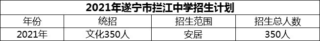 2024年遂寧市攔江中學(xué)招生計(jì)劃是多少？