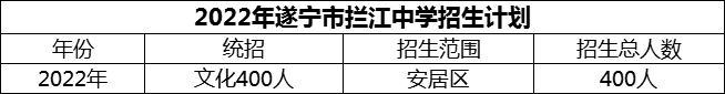 2024年遂寧市攔江中學(xué)招生計(jì)劃是多少？